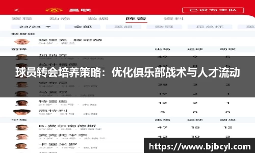 球员转会培养策略：优化俱乐部战术与人才流动