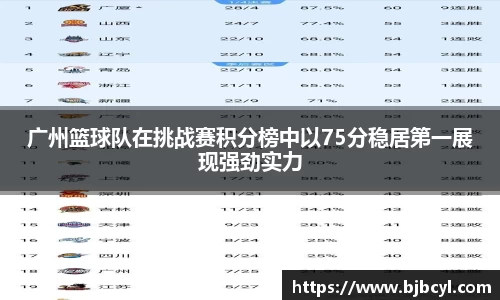 广州篮球队在挑战赛积分榜中以75分稳居第一展现强劲实力
